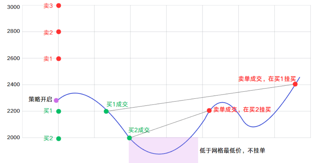 十一假期资金如何安排？策略来啦_aicoin_图3