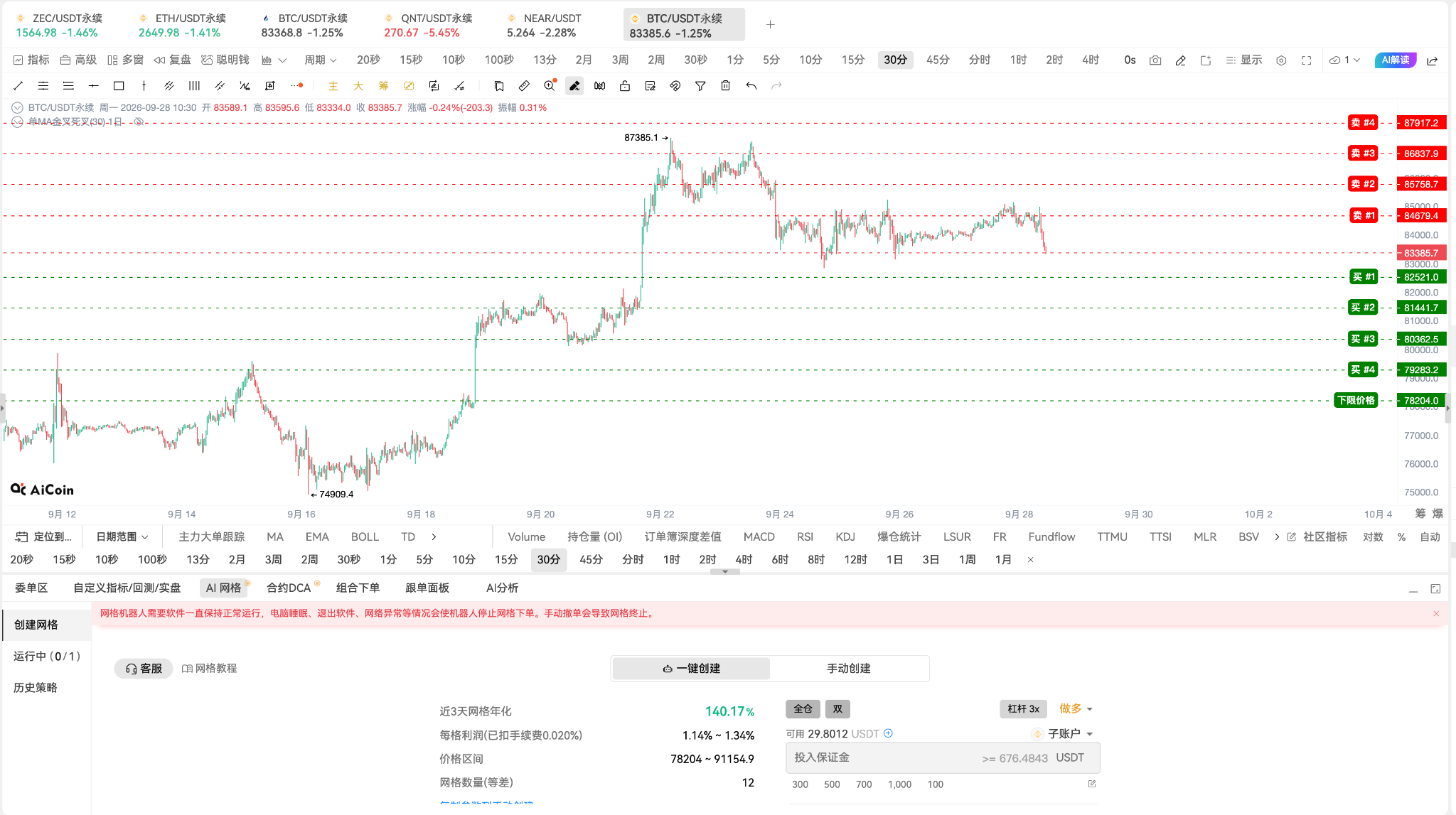 十一假期资金如何安排？策略来啦_aicoin_图5