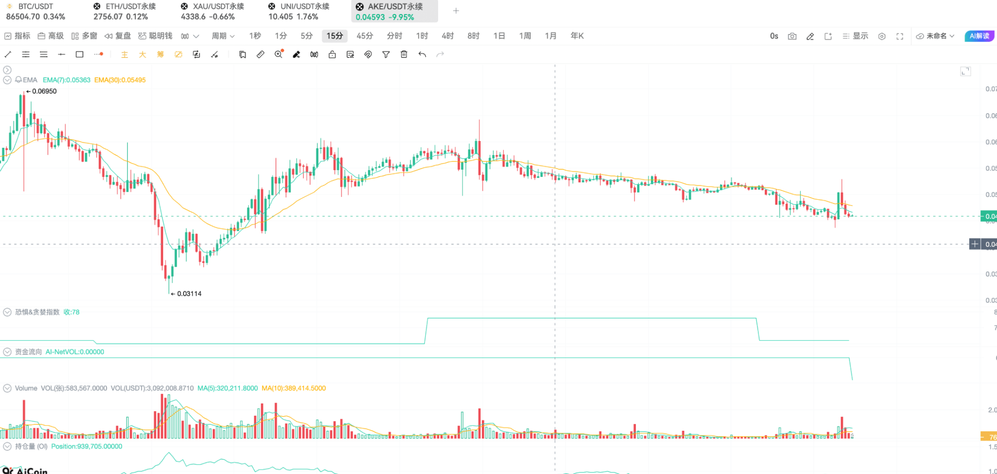 9.23 牛真的来了_BTC冲刺87K!如何用”永久组合”稳赚这一轮大牛市_aicoin_图3