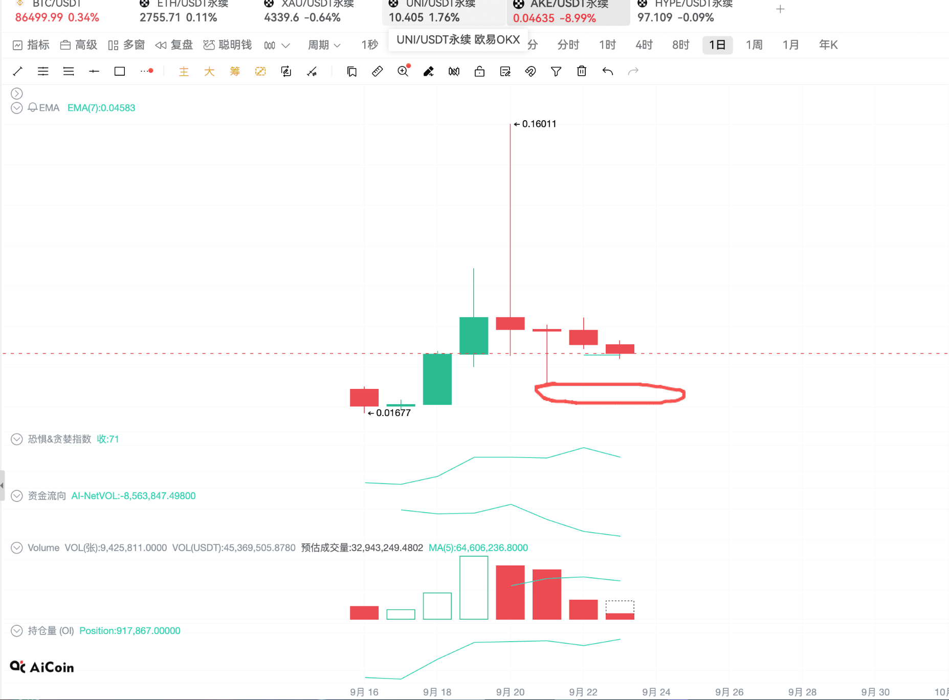 9.23 牛真的来了_BTC冲刺87K!如何用”永久组合”稳赚这一轮大牛市_aicoin_图5