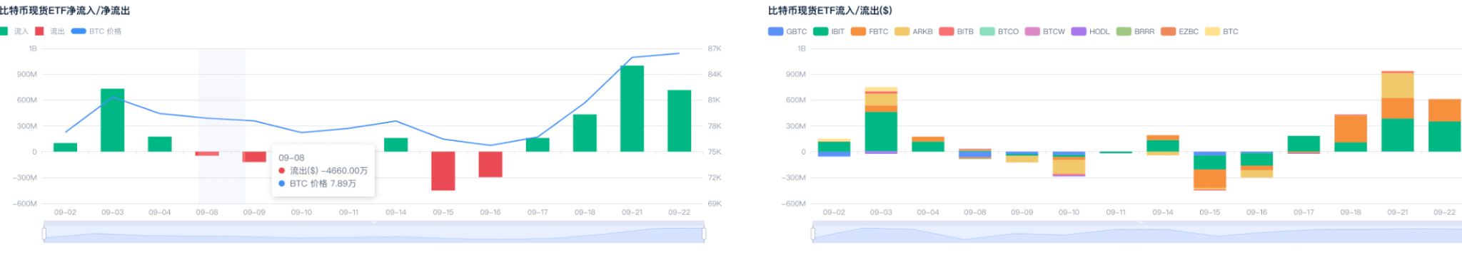 9.23 牛真的来了_BTC冲刺87K!如何用”永久组合”稳赚这一轮大牛市_aicoin_图11