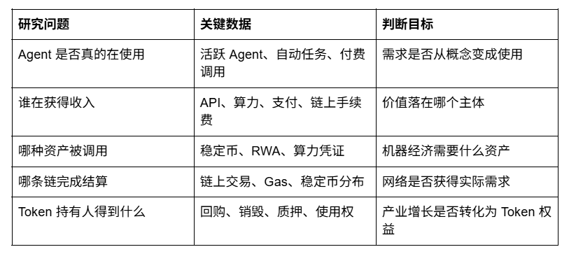 贝莱德重新定义 AI × Crypto 的价值链_aicoin_图2