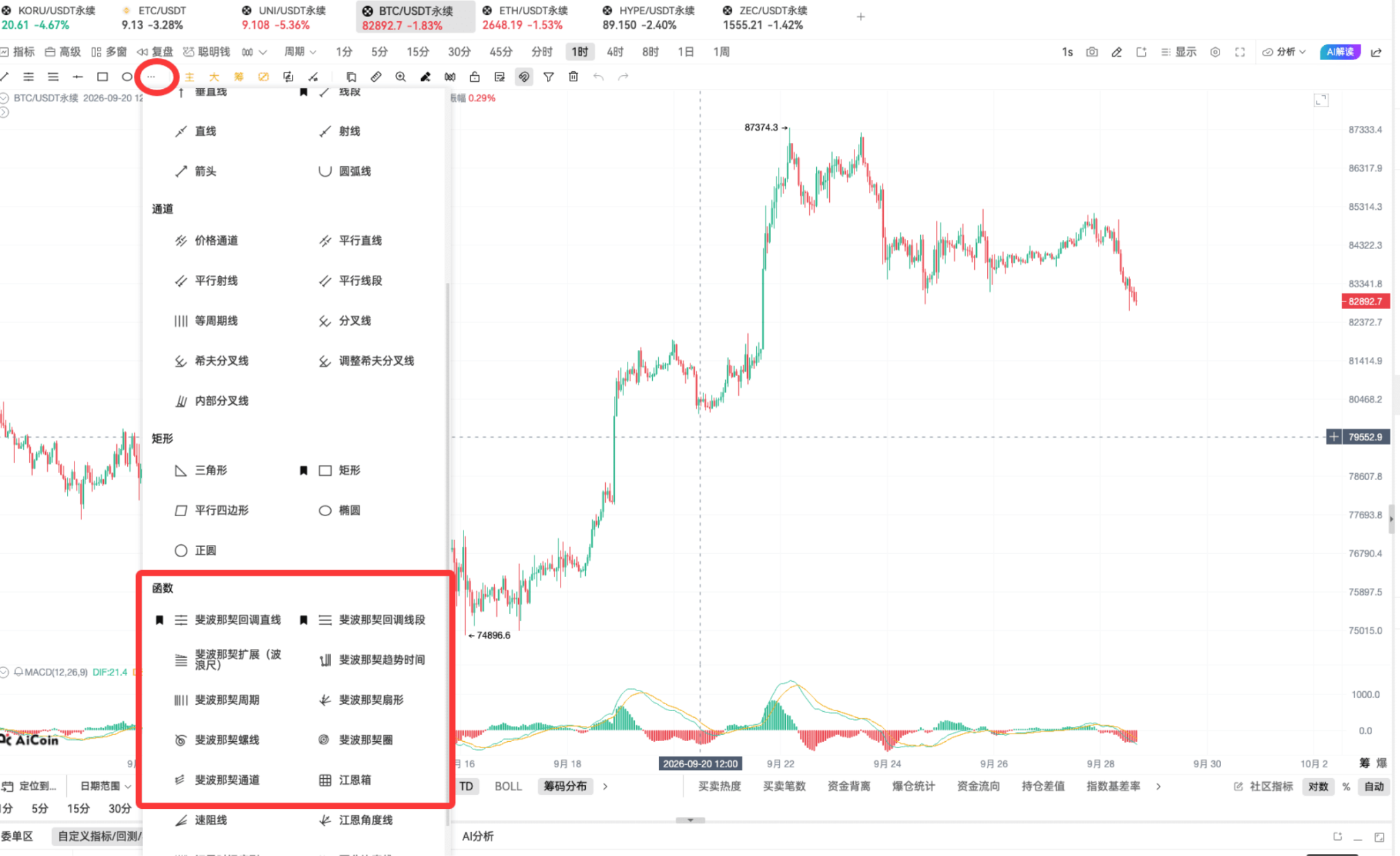 9.29 币须会技术_斐波那契+MACD共振的最近买点_aicoin_图7 9.29 币须会技术_斐波那契+MACD共振的最近买点_aicoin_图7