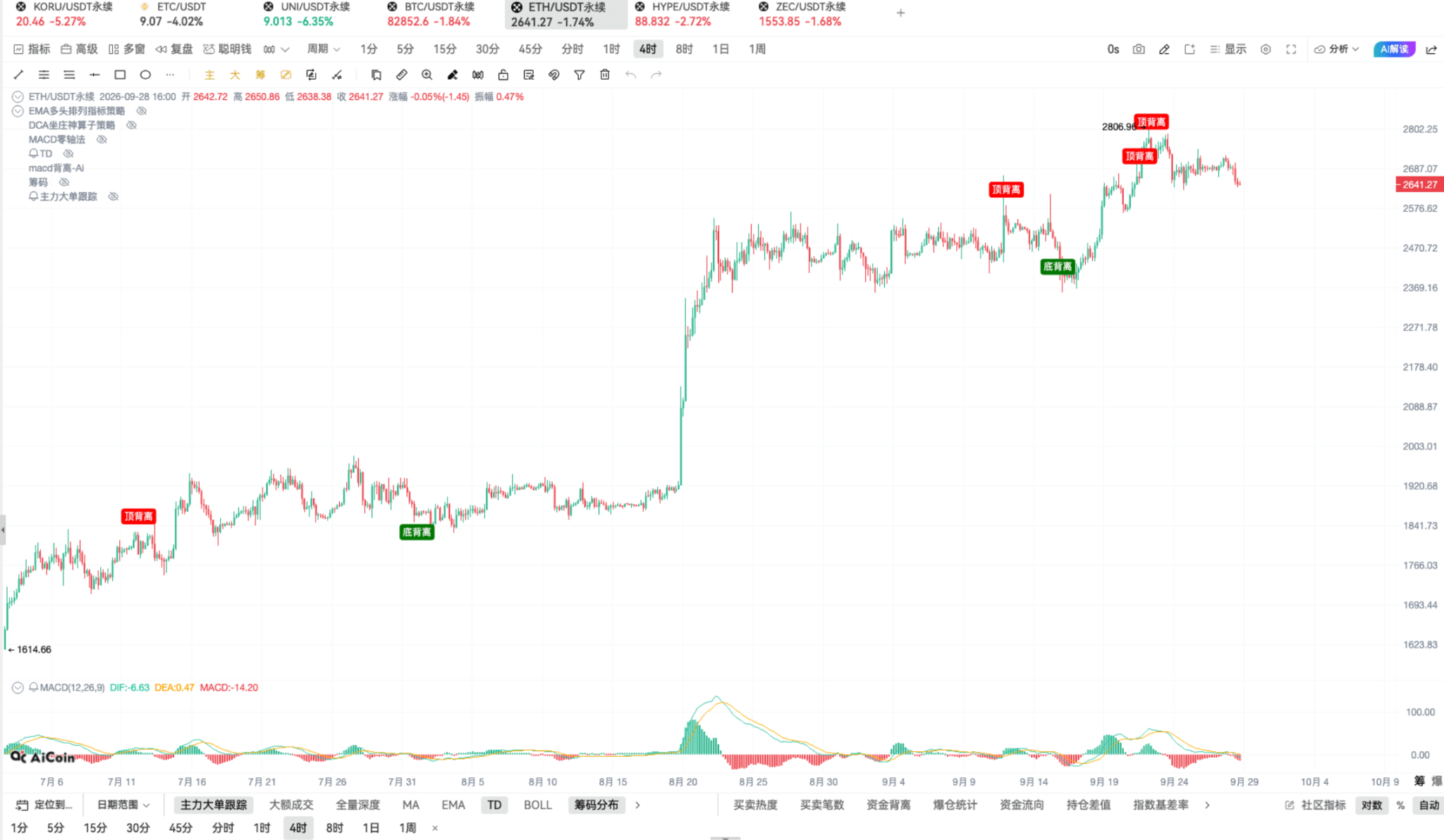 9.29 币须会技术_斐波那契+MACD共振的最近买点_aicoin_图11 9.29 币须会技术_斐波那契+MACD共振的最近买点_aicoin_图11