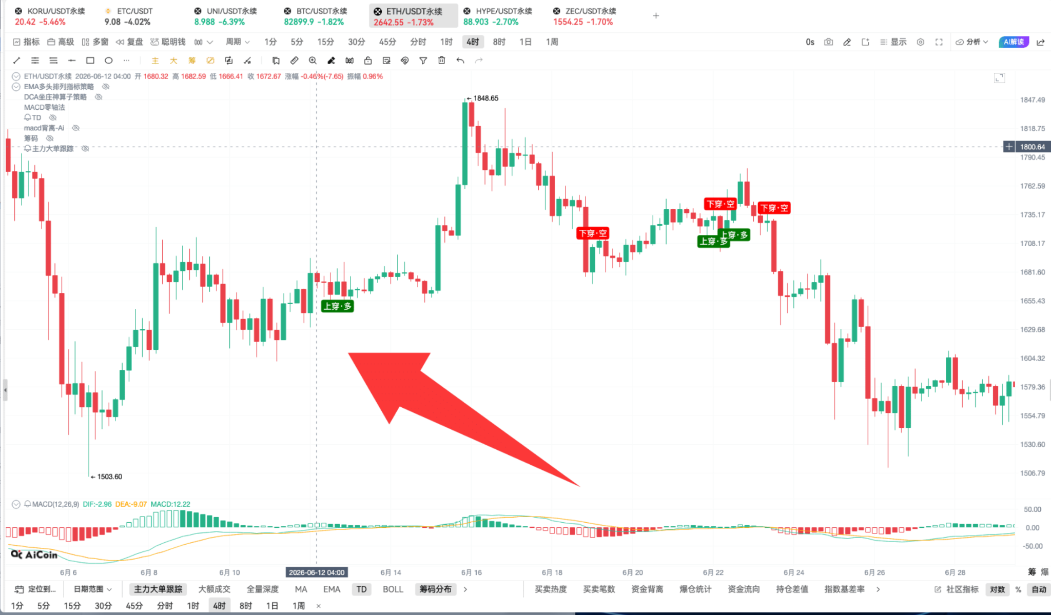 9.29 币须会技术_斐波那契+MACD共振的最近买点_aicoin_图12 9.29 币须会技术_斐波那契+MACD共振的最近买点_aicoin_图12
