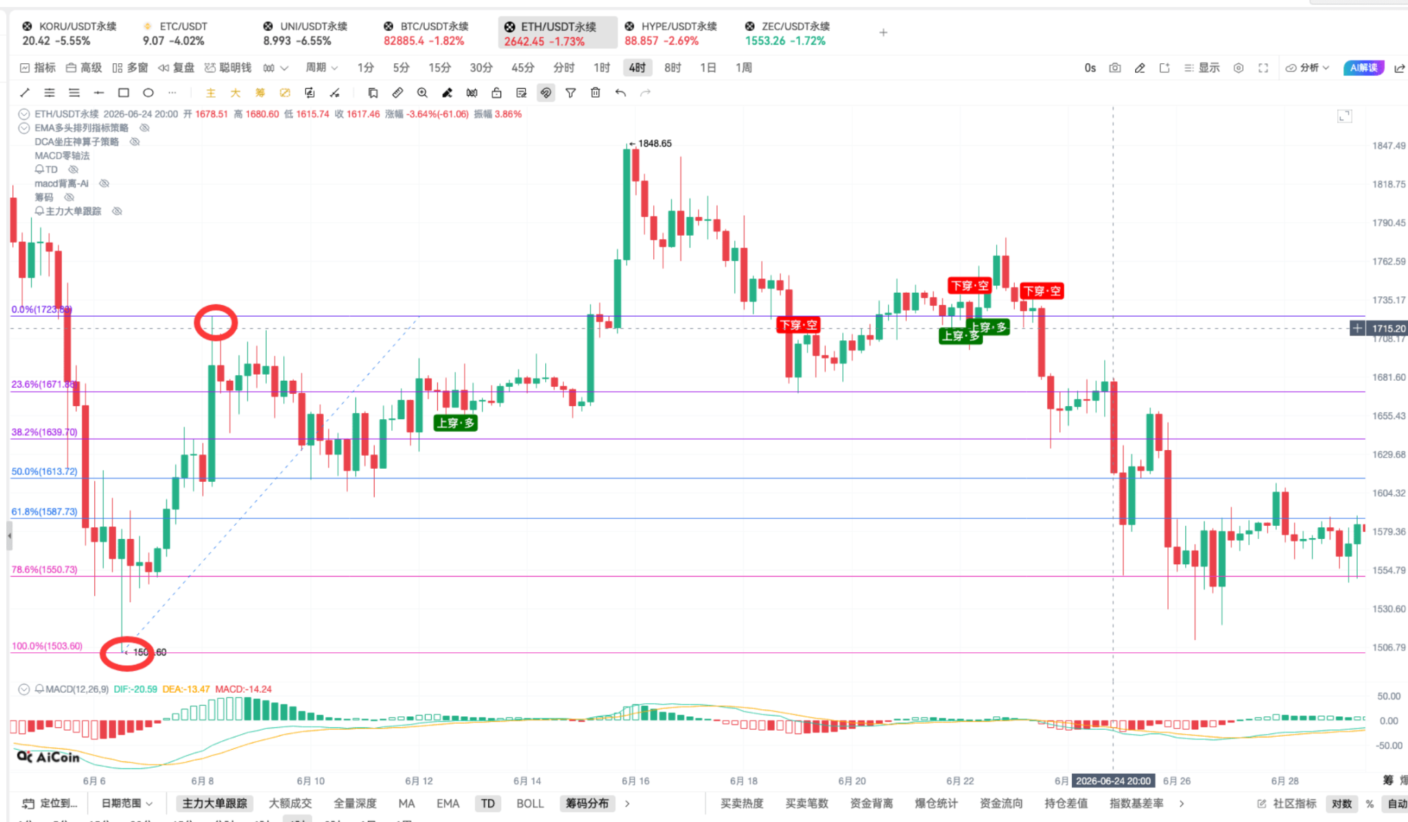 9.29 币须会技术_斐波那契+MACD共振的最近买点_aicoin_图13 9.29 币须会技术_斐波那契+MACD共振的最近买点_aicoin_图13