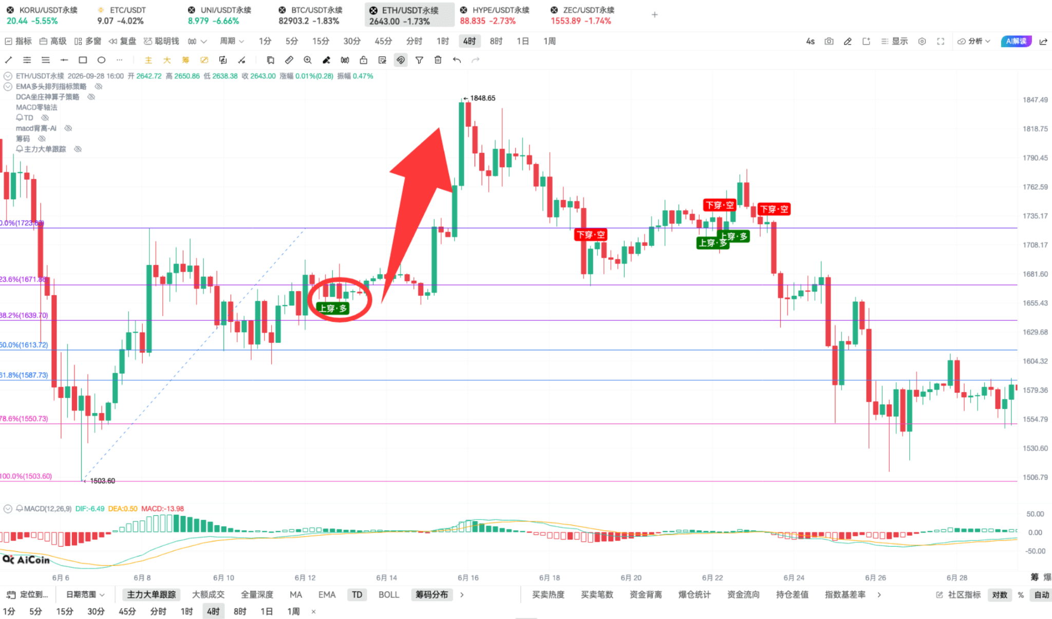 9.29 币须会技术_斐波那契+MACD共振的最近买点_aicoin_图14 9.29 币须会技术_斐波那契+MACD共振的最近买点_aicoin_图14