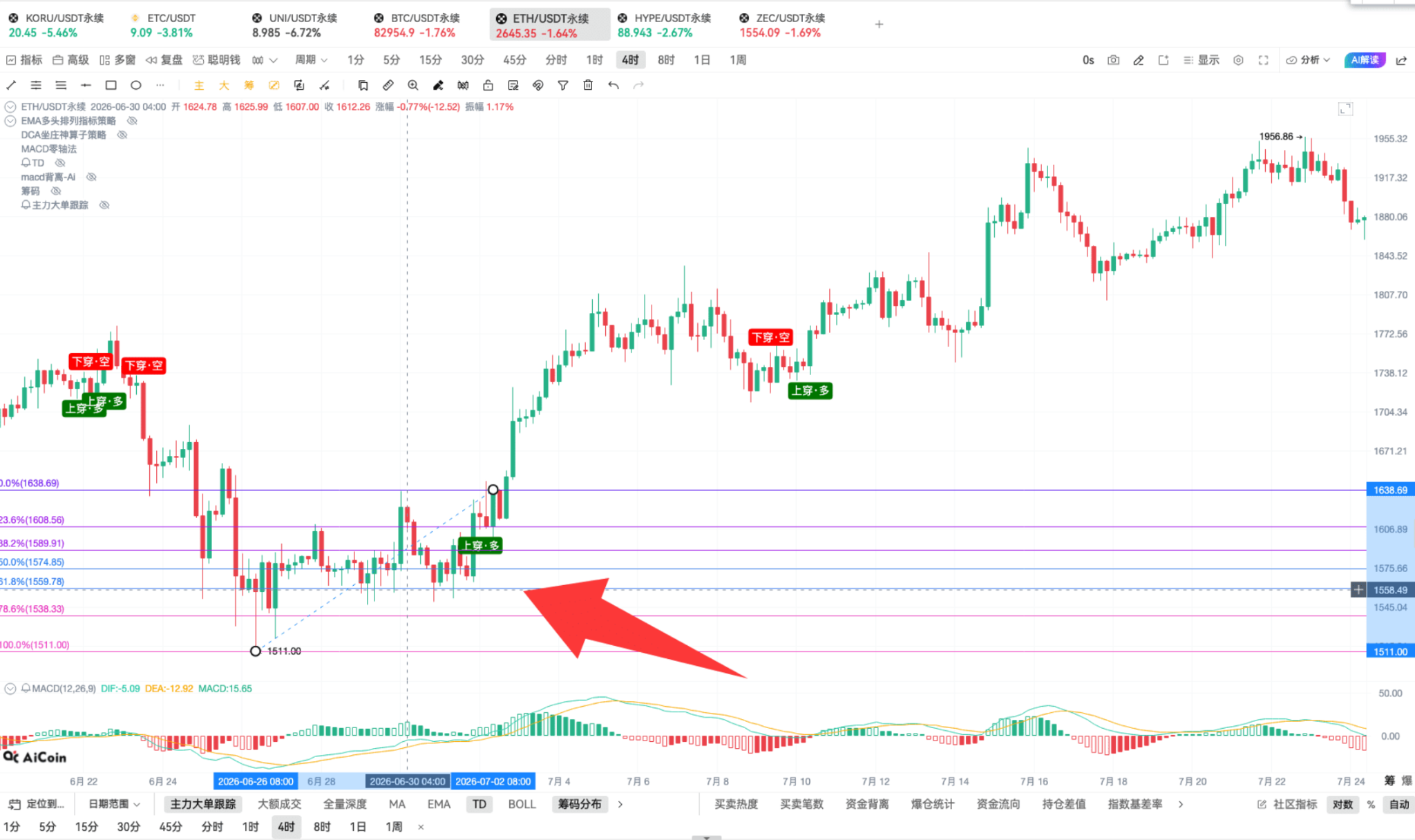 9.29 币须会技术_斐波那契+MACD共振的最近买点_aicoin_图15 9.29 币须会技术_斐波那契+MACD共振的最近买点_aicoin_图15
