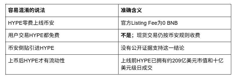 Hyperliquid越做越大，币安0费上线认证其价值_aicoin_图2