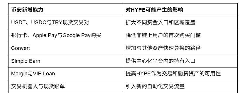 Hyperliquid越做越大,币安0费上线认证其价值_aicoin_图4 Hyperliquid越做越大,币安0费上线认证其价值_aicoin_图4