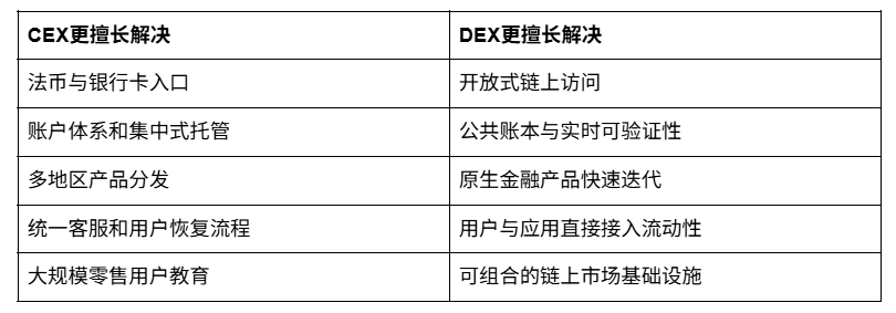 Hyperliquid越做越大,币安0费上线认证其价值_aicoin_图5 Hyperliquid越做越大,币安0费上线认证其价值_aicoin_图5