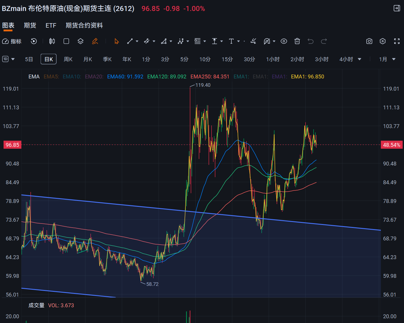 9.24 多资产回调有多深？跟着聪明钱寻找答案_aicoin_图2