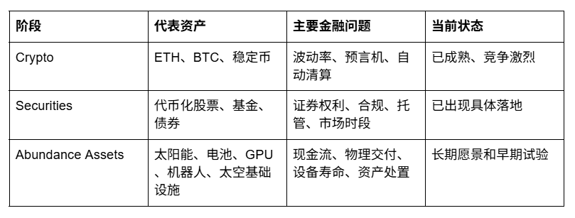RWA 的第二块 DeFi 拼图_aicoin_图2 RWA 的第二块 DeFi 拼图_aicoin_图2