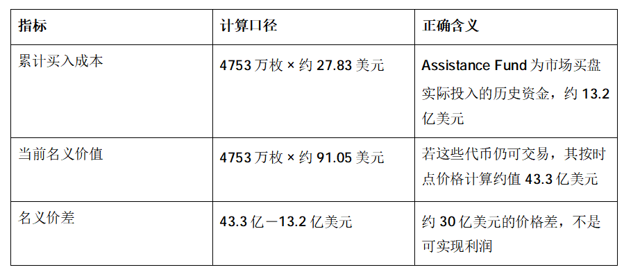 Hyperliquid最强的不是浮盈，而是不可逆买盘_aicoin_图2
