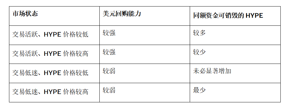 Hyperliquid最强的不是浮盈，而是不可逆买盘_aicoin_图4