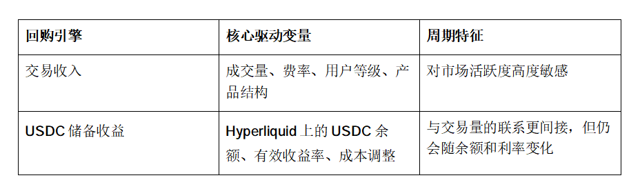Hyperliquid最强的不是浮盈，而是不可逆买盘_aicoin_图5