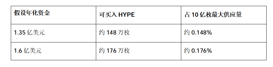 Hyperliquid最强的不是浮盈，而是不可逆买盘_aicoin_图6