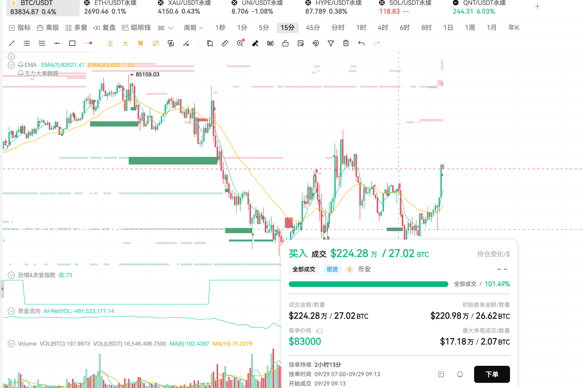 黄金坑位即将出现！山寨币暴涨前夜的埋伏指南