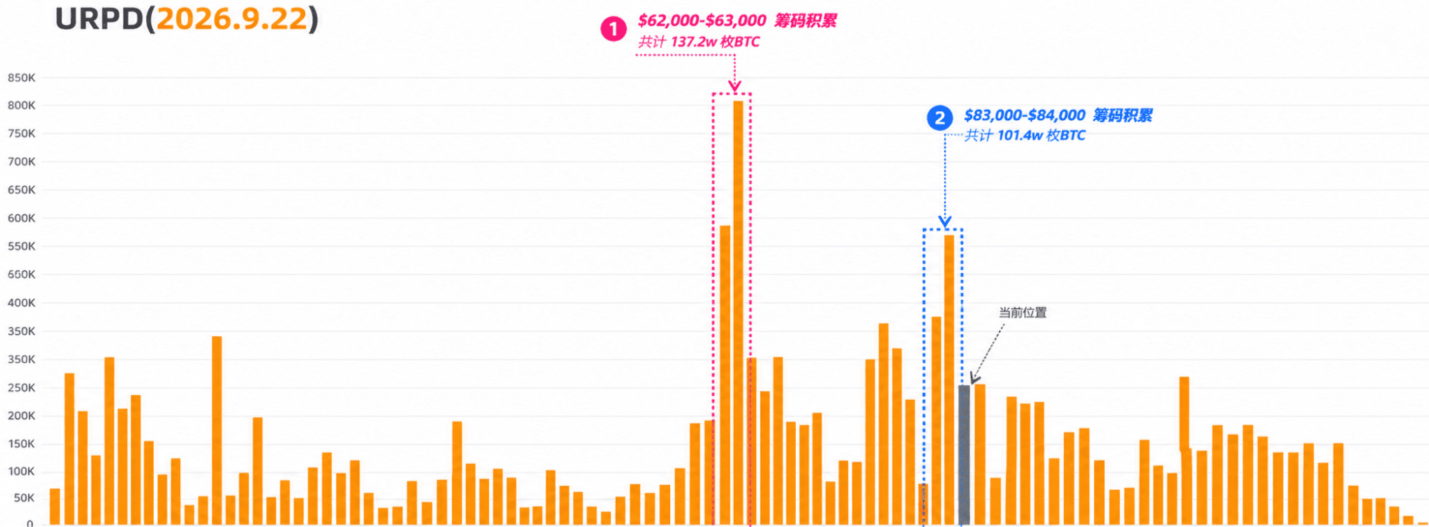 黄金坑位即将出现！山寨币暴涨前夜的埋伏指南_aicoin_图3