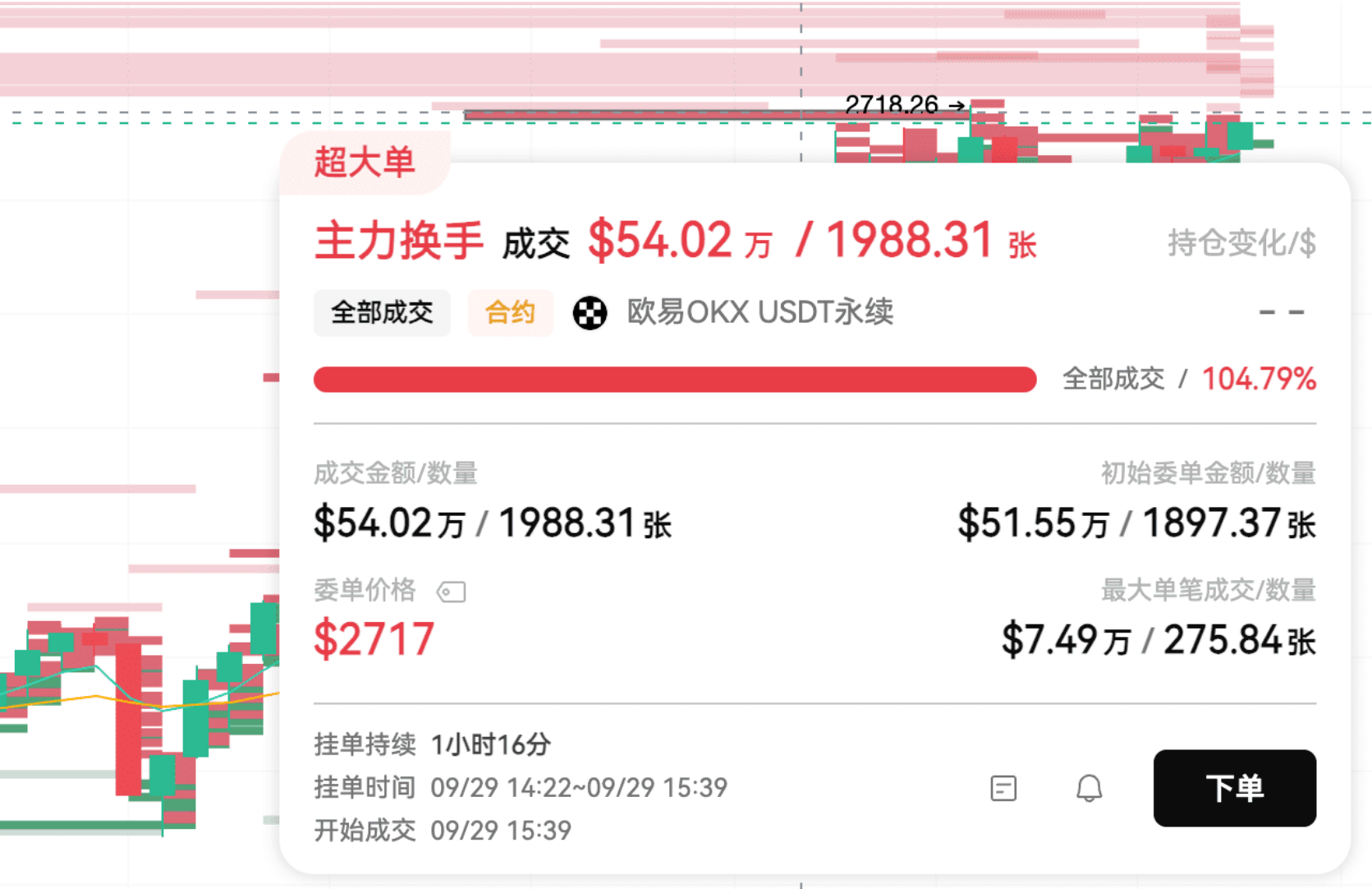 黄金坑位即将出现！山寨币暴涨前夜的埋伏指南_aicoin_图5