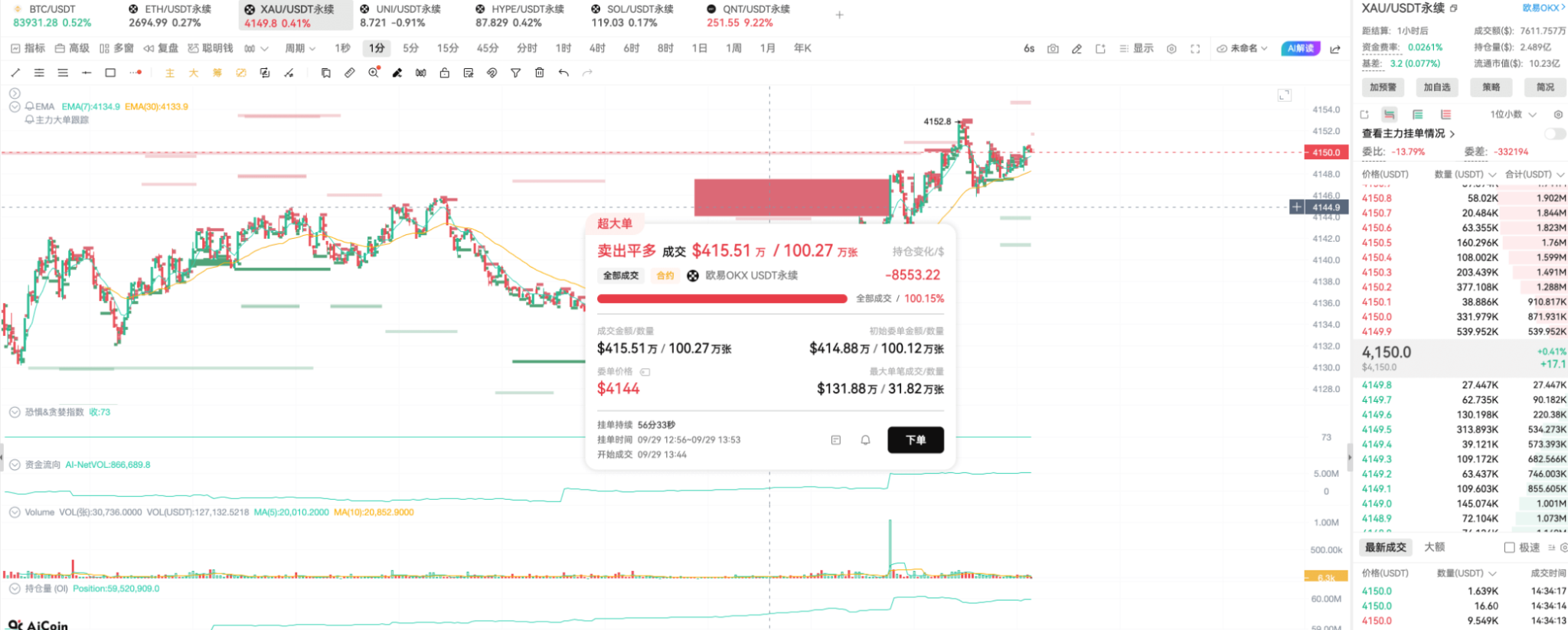 黄金坑位即将出现！山寨币暴涨前夜的埋伏指南_aicoin_图7