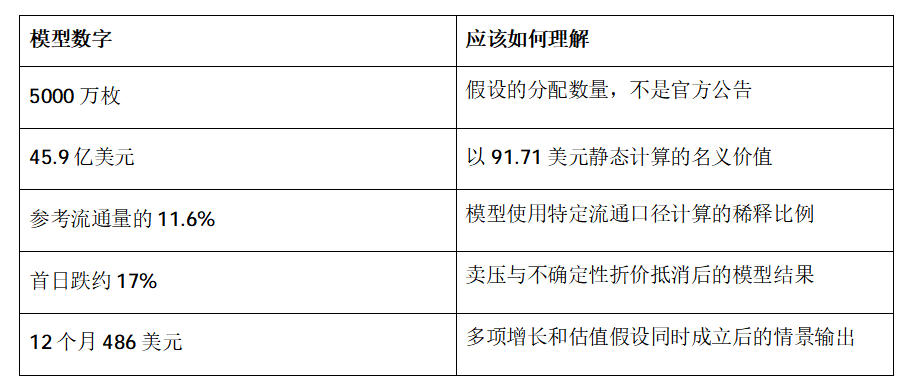 空投5000万枚HYPE,是稀释还是获客?_aicoin_图3 空投5000万枚HYPE,是稀释还是获客?_aicoin_图3