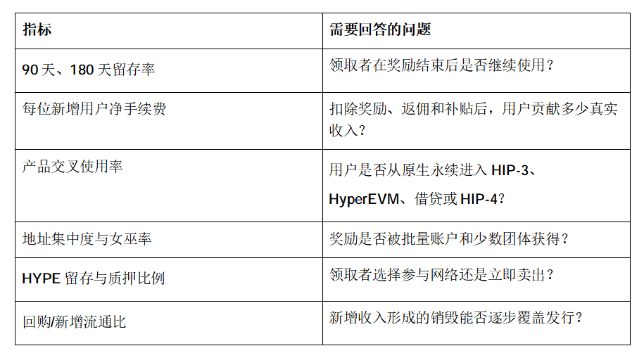 空投5000万枚HYPE,是稀释还是获客?_aicoin_图5 空投5000万枚HYPE,是稀释还是获客?_aicoin_图5