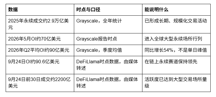 机构不是在逃离CEX,而是在结束“只能依赖CEX_aicoin_图2 机构不是在逃离CEX,而是在结束“只能依赖CEX_aicoin_图2