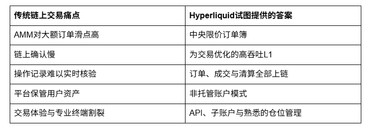 机构不是在逃离CEX,而是在结束“只能依赖CEX_aicoin_图3 机构不是在逃离CEX,而是在结束“只能依赖CEX_aicoin_图3