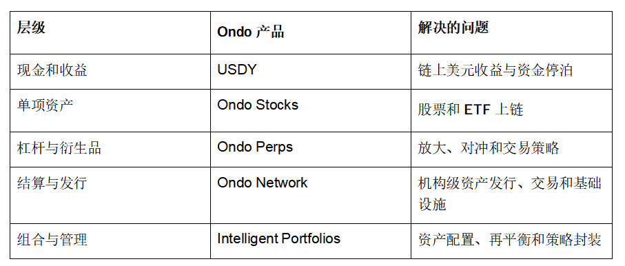 RWA 2.0：从资产上链到策略上链_aicoin_图2