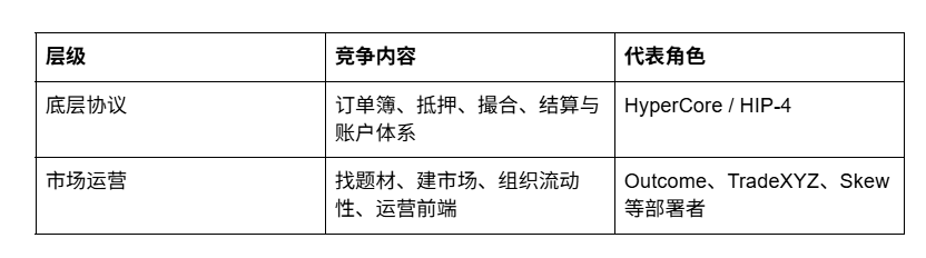 首月4500万美元只是起点：Hyperliquid正在把“开盘权”做成一门生意_aicoin_图2