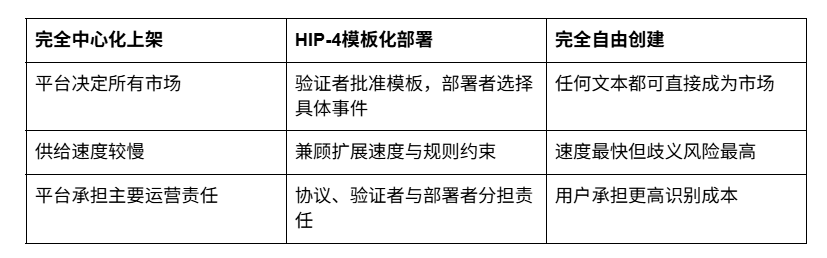首月4500万美元只是起点：Hyperliquid正在把“开盘权”做成一门生意_aicoin_图3