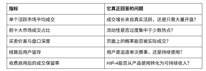 首月4500万美元只是起点：Hyperliquid正在把“开盘权”做成一门生意_aicoin_图5