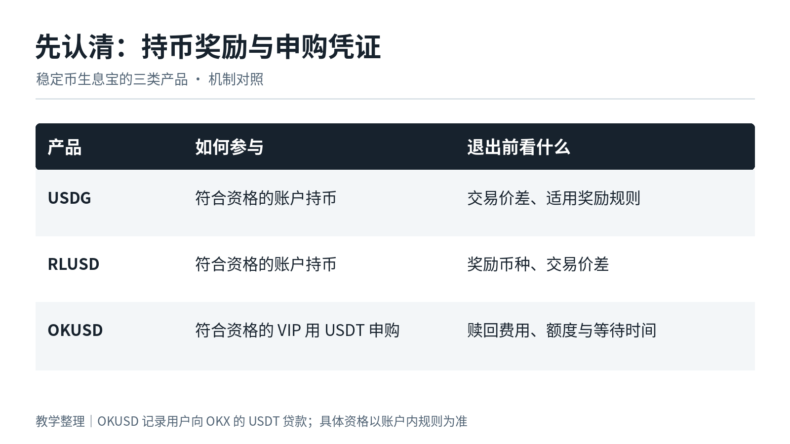 稳定币放着也能生息?OKX 稳定币生息宝,先看懂这笔账_aicoin_图2 稳定币放着也能生息?OKX 稳定币生息宝,先看懂这笔账_aicoin_图2