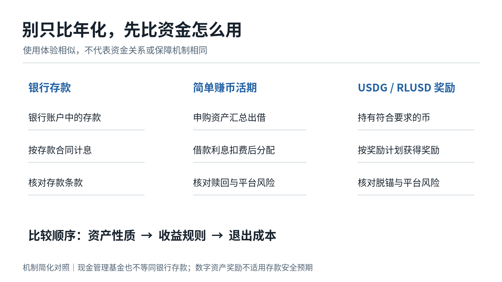 稳定币放着也能生息?OKX 稳定币生息宝,先看懂这笔账_aicoin_图3 稳定币放着也能生息?OKX 稳定币生息宝,先看懂这笔账_aicoin_图3