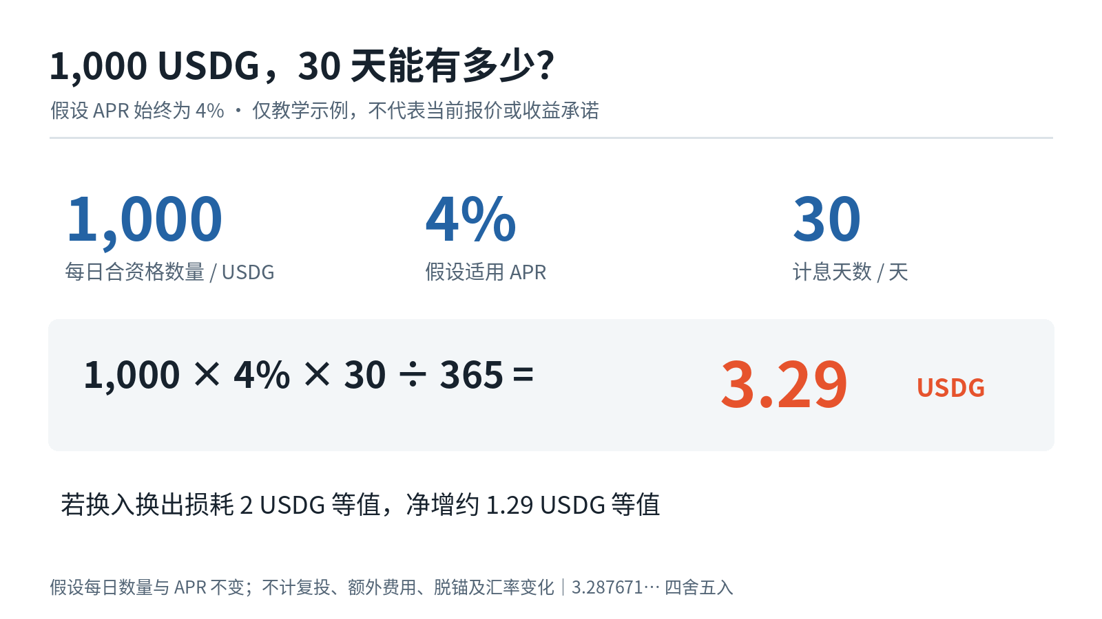 稳定币放着也能生息?OKX 稳定币生息宝,先看懂这笔账_aicoin_图5 稳定币放着也能生息?OKX 稳定币生息宝,先看懂这笔账_aicoin_图5