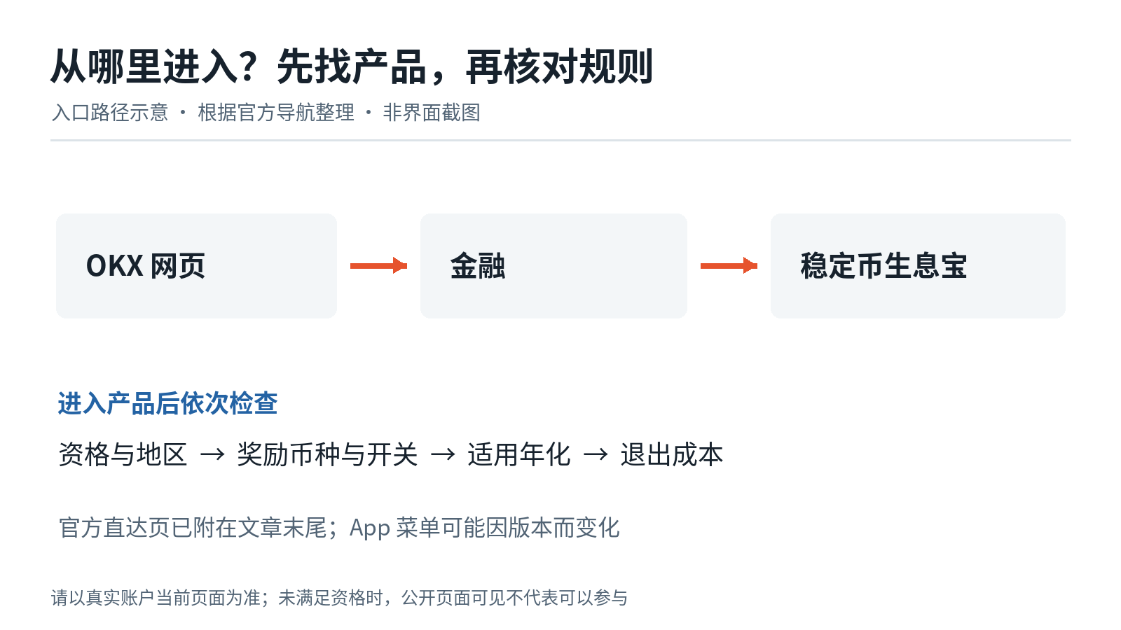稳定币放着也能生息?OKX 稳定币生息宝,先看懂这笔账_aicoin_图6 稳定币放着也能生息?OKX 稳定币生息宝,先看懂这笔账_aicoin_图6