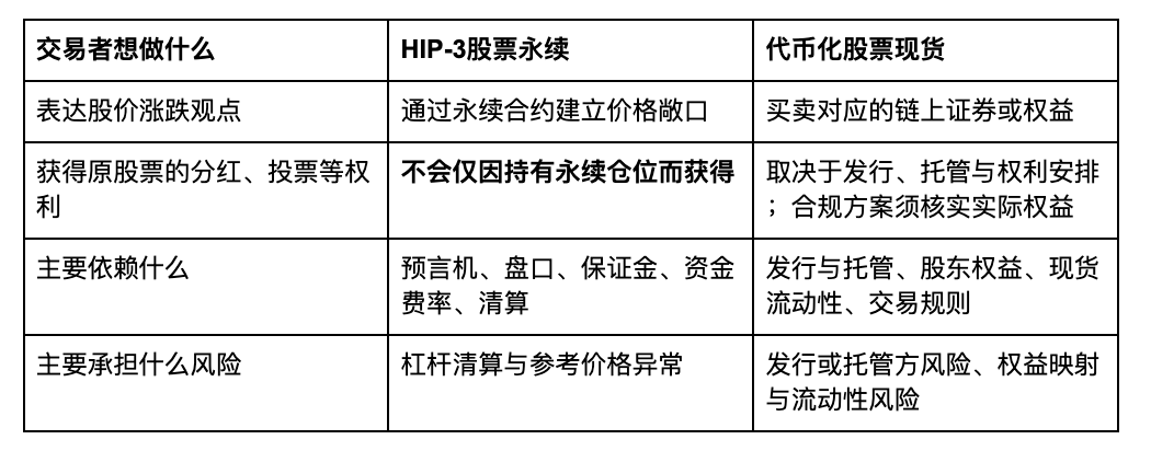Hyperliquid为何先被叫作“链上CME”_aicoin_图2 Hyperliquid为何先被叫作“链上CME”_aicoin_图2