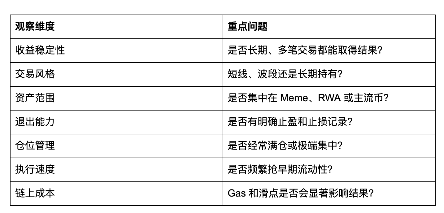 不再盲目追 Meme&nbsp;_aicoin_图2