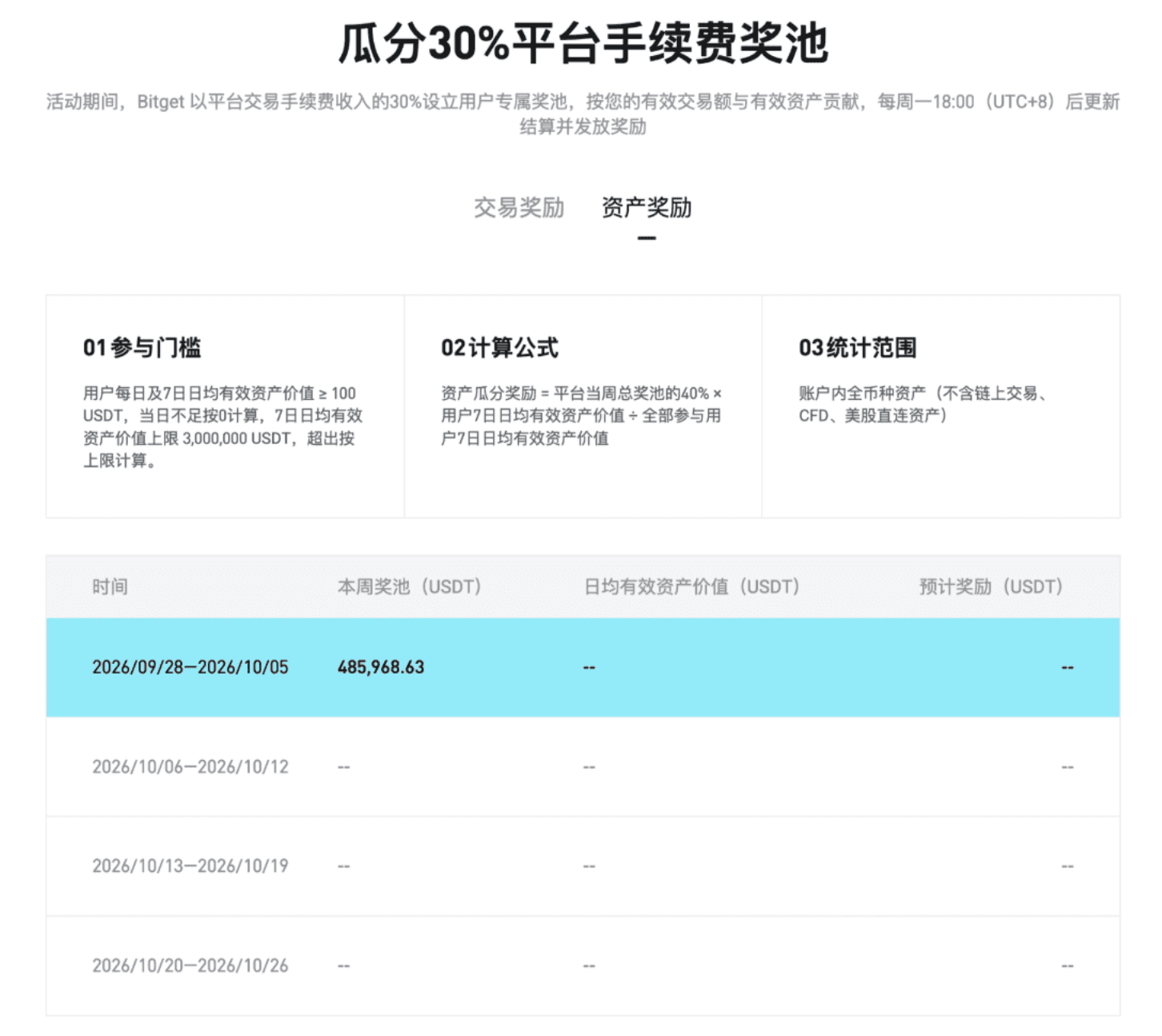把30%手续费收入还给用户,这场同行计划怎么玩?_aicoin_图3 把30%手续费收入还给用户,这场同行计划怎么玩?_aicoin_图3