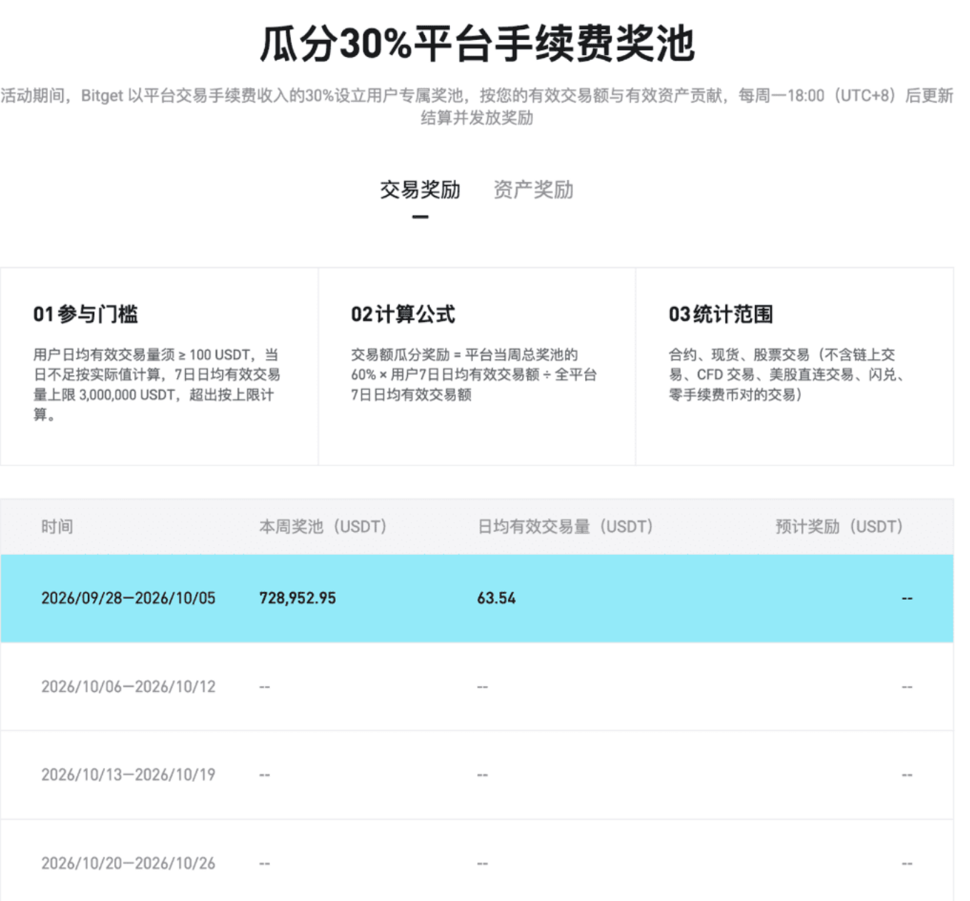 把30%手续费收入还给用户,这场同行计划怎么玩?_aicoin_图2 把30%手续费收入还给用户,这场同行计划怎么玩?_aicoin_图2