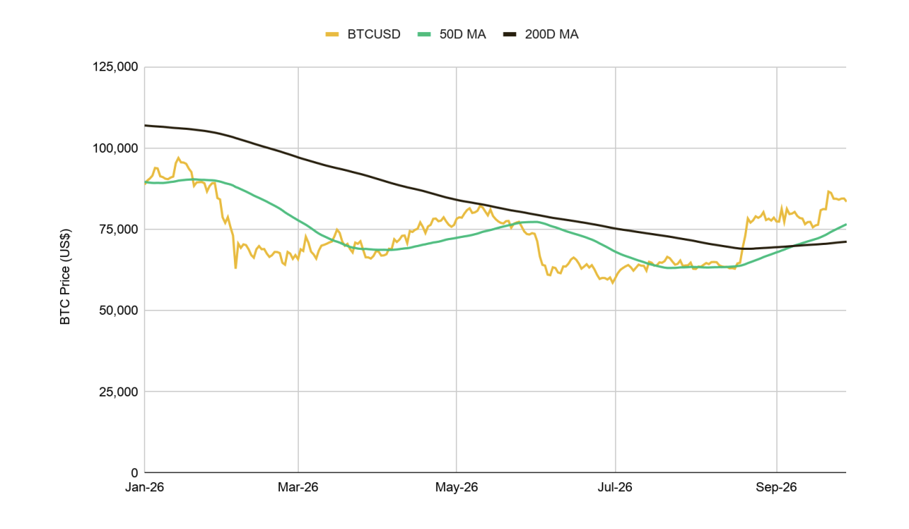 9月涨了11%你还在冲？10月最容易踩这3个坑_aicoin_图2