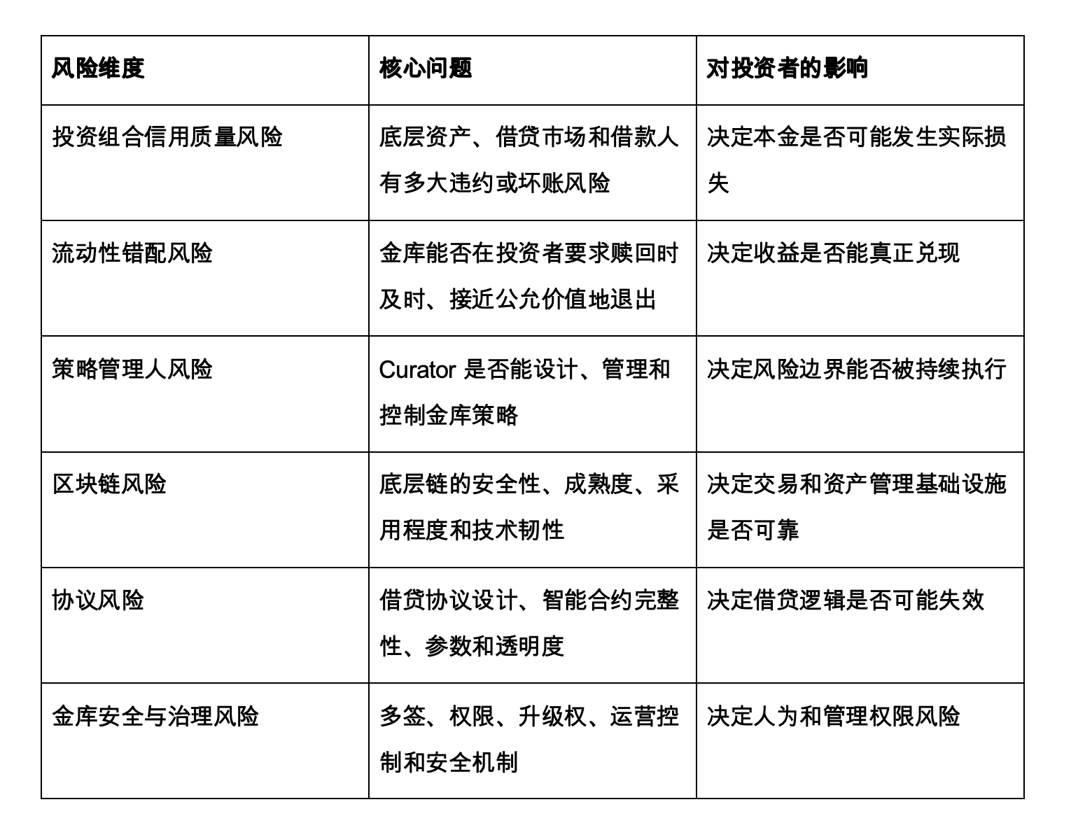 RWA 正进入风险定价阶段_aicoin_图1