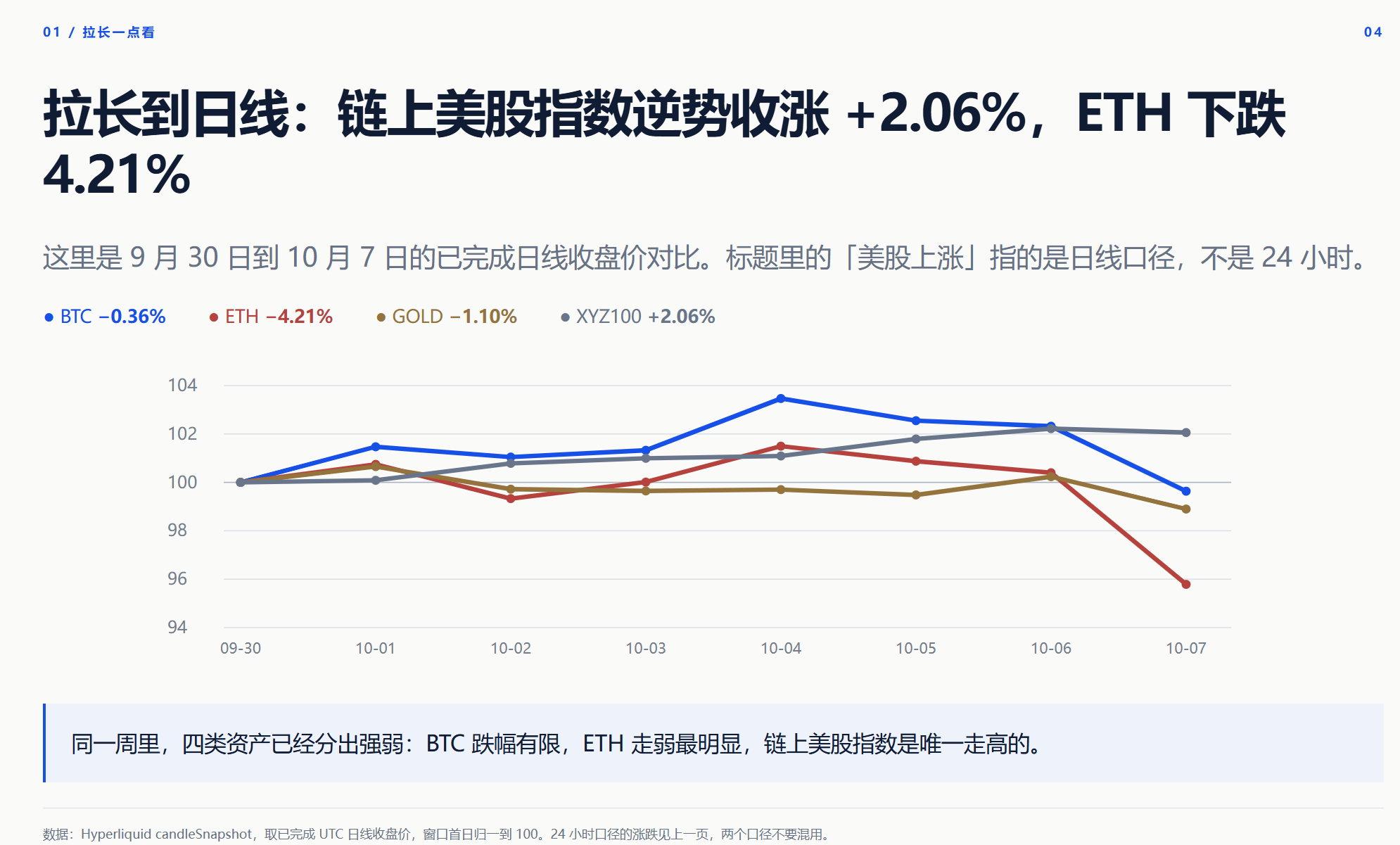 币圈回落美股上涨，链上聪明钱正在换仓？_aicoin_图2