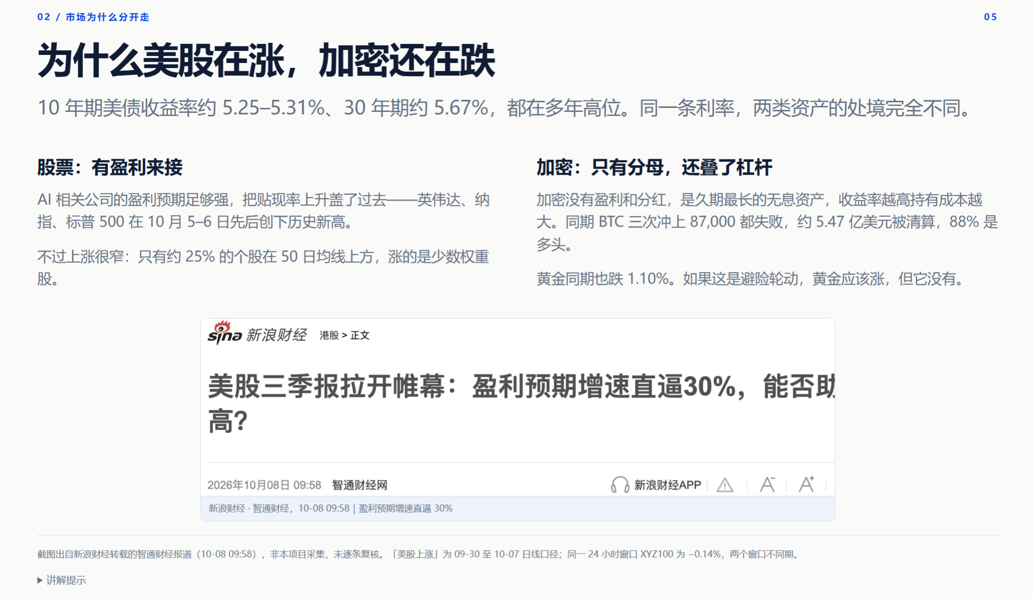 币圈回落美股上涨，链上聪明钱正在换仓？_aicoin_图3