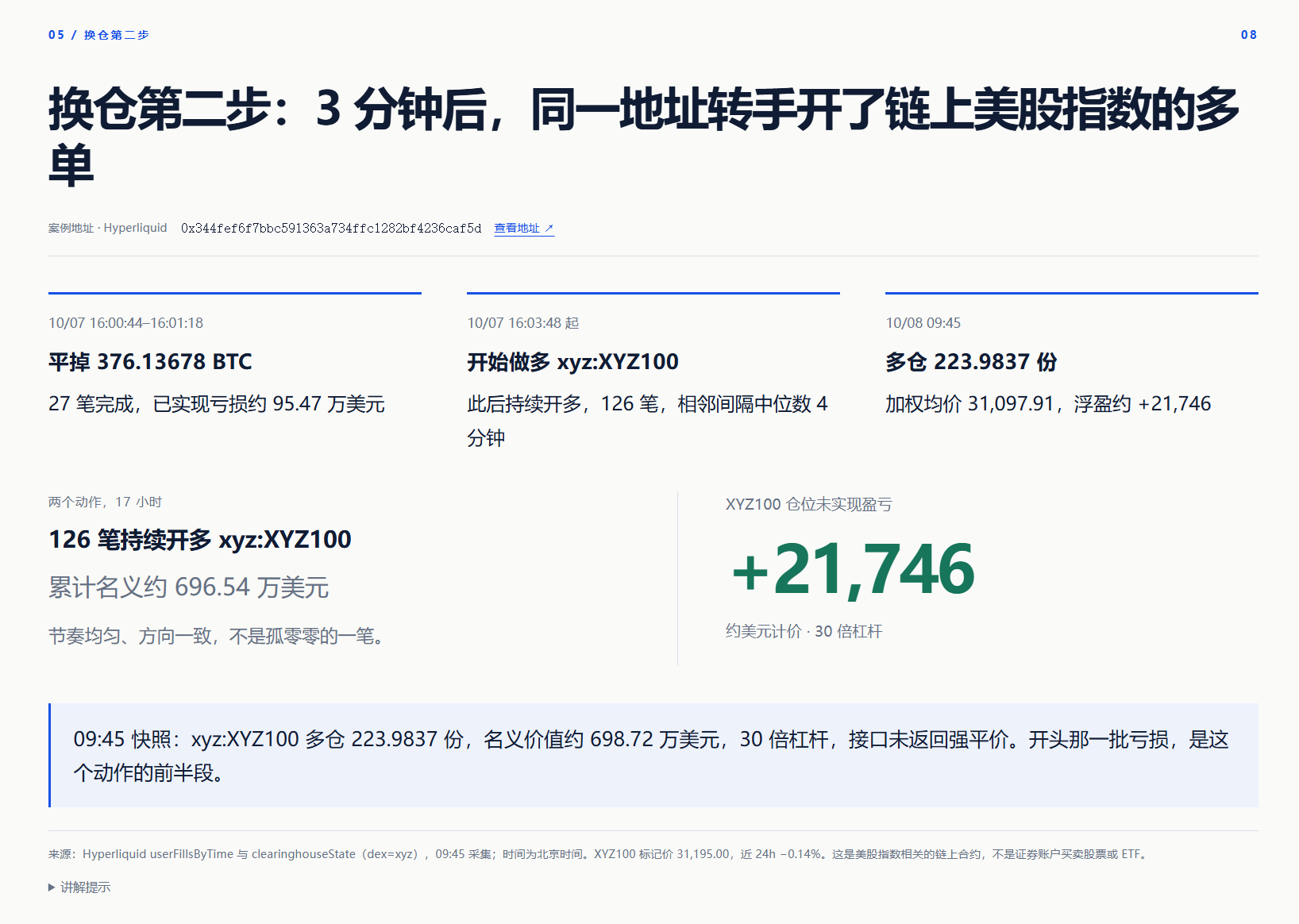 币圈回落美股上涨，链上聪明钱正在换仓？_aicoin_图6