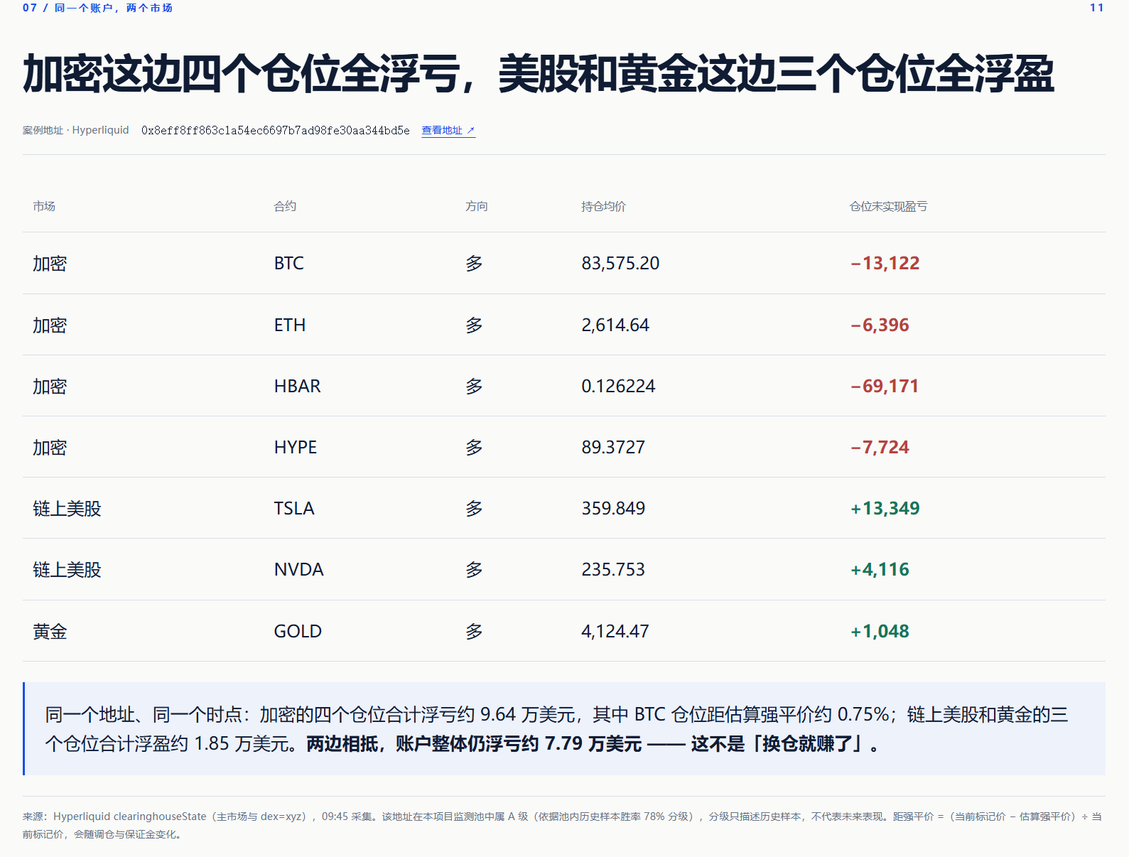 币圈回落美股上涨，链上聪明钱正在换仓？_aicoin_图8
