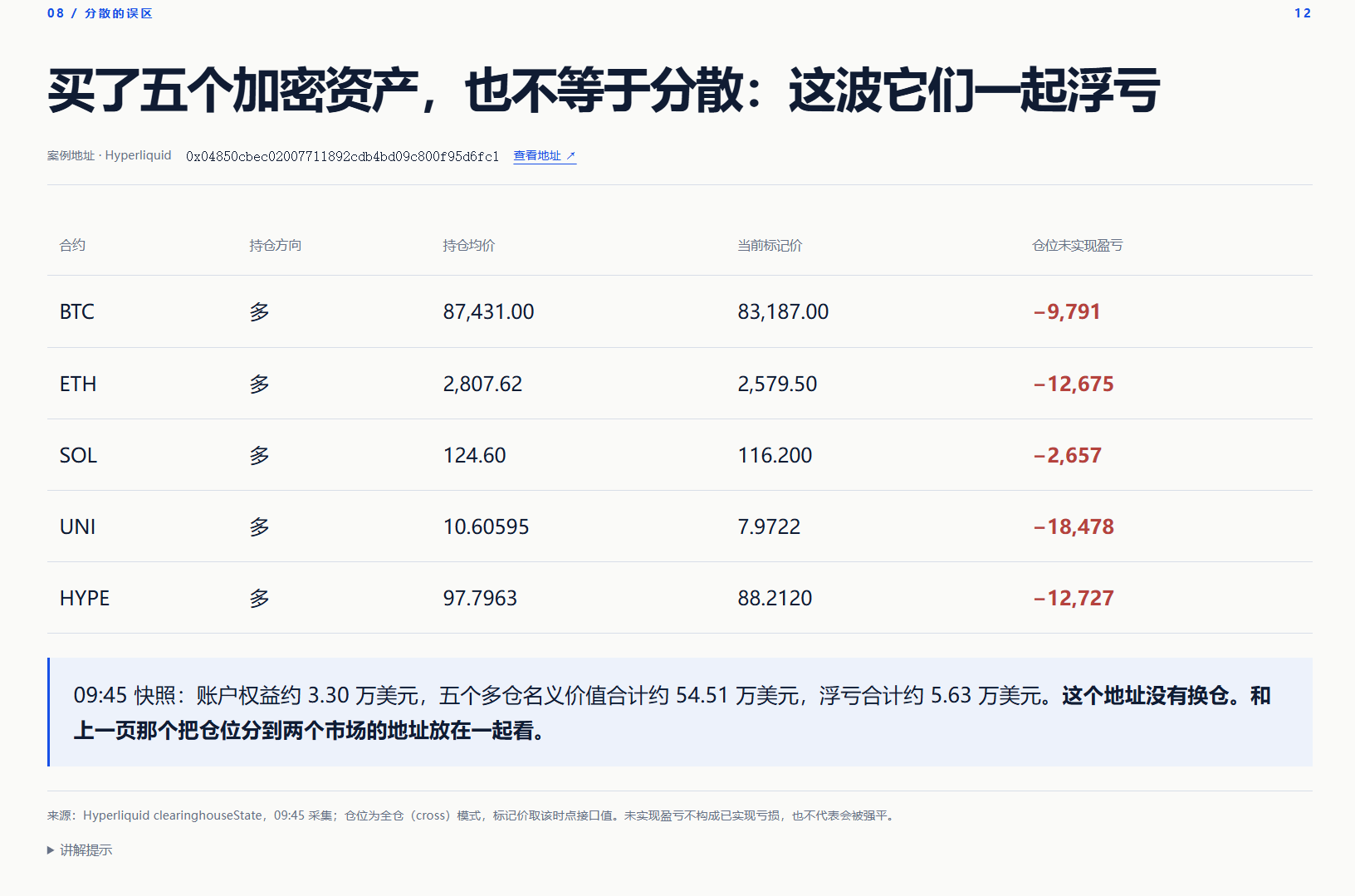 币圈回落美股上涨，链上聪明钱正在换仓？_aicoin_图9