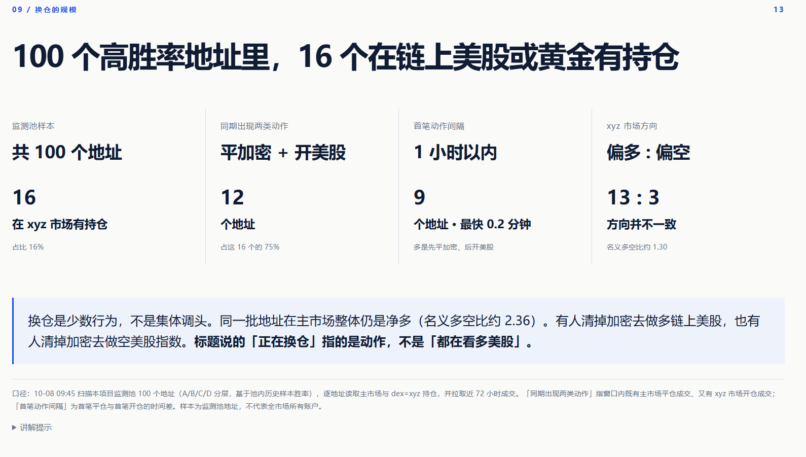 币圈回落美股上涨，链上聪明钱正在换仓？_aicoin_图10