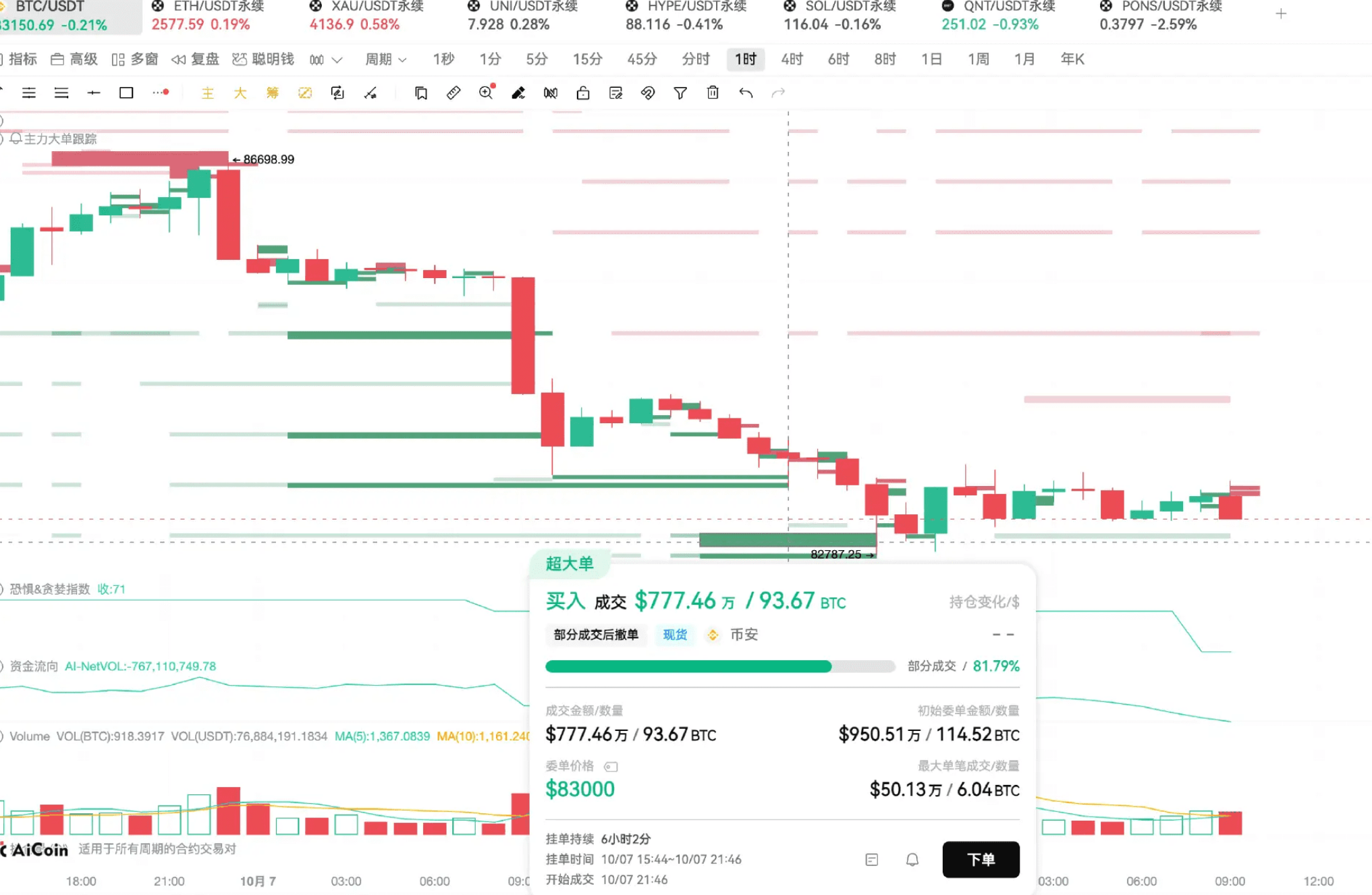 TOKEN2049归来:链上有哪些机会，看清节后资金真实去向!_aicoin_图2
